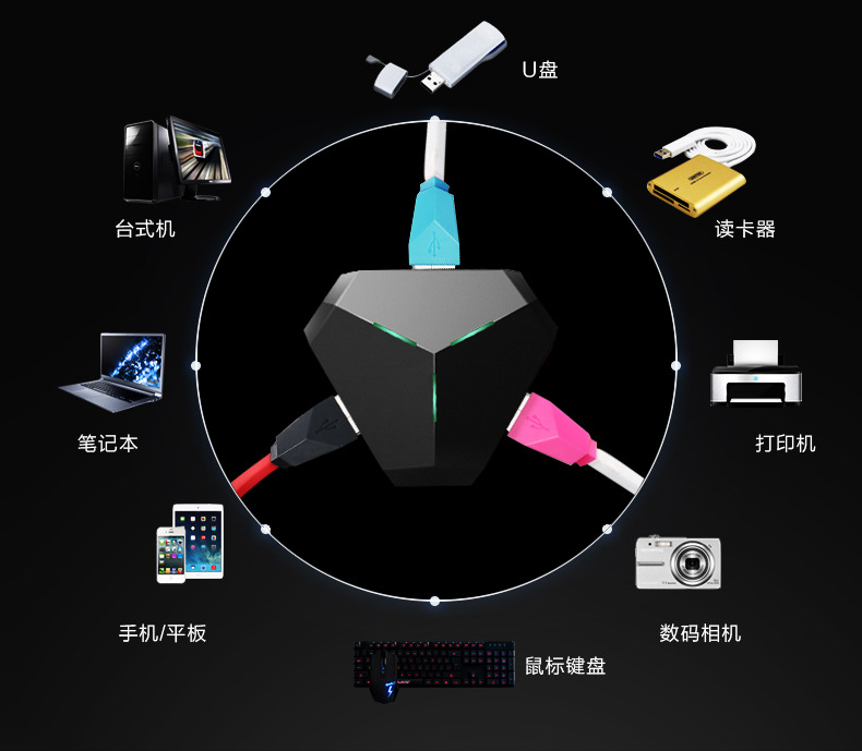 Concentrateur USB - Ref 366696 Image 36