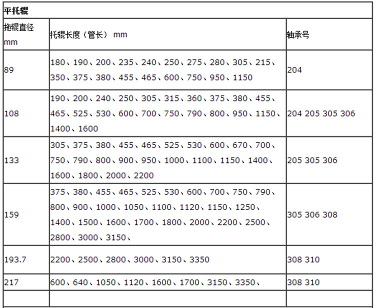 平行托辊型号