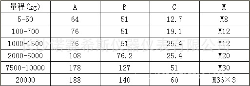 101尺寸图