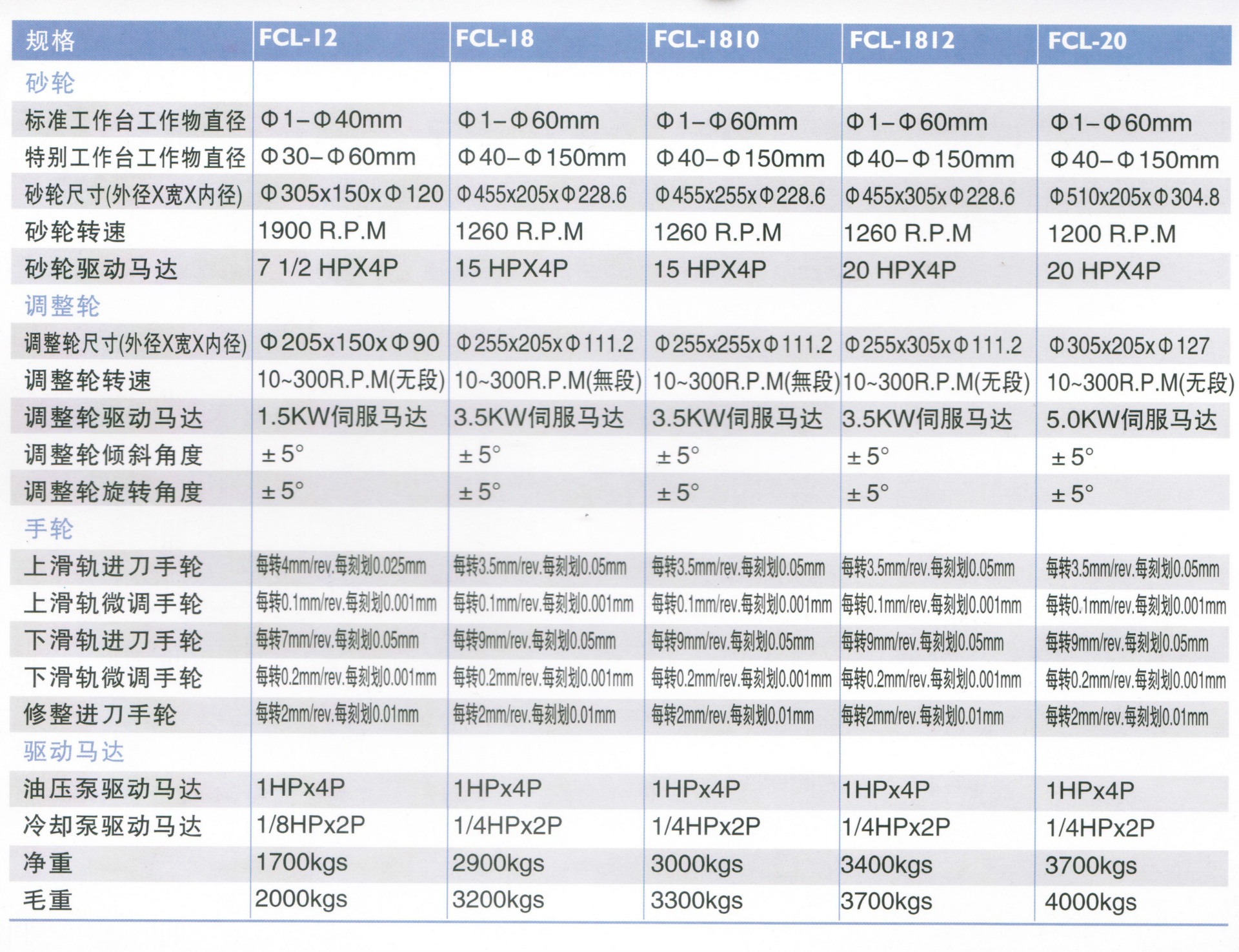 台湾无心磨床  FCL-18  烟台数控无心磨床  台湾大光长荣  PALMARY