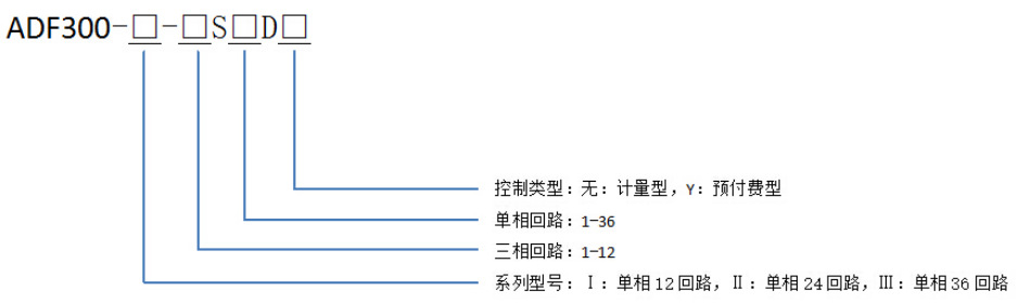 安科瑞ADF300多用户电表 单相9路或者三相3路