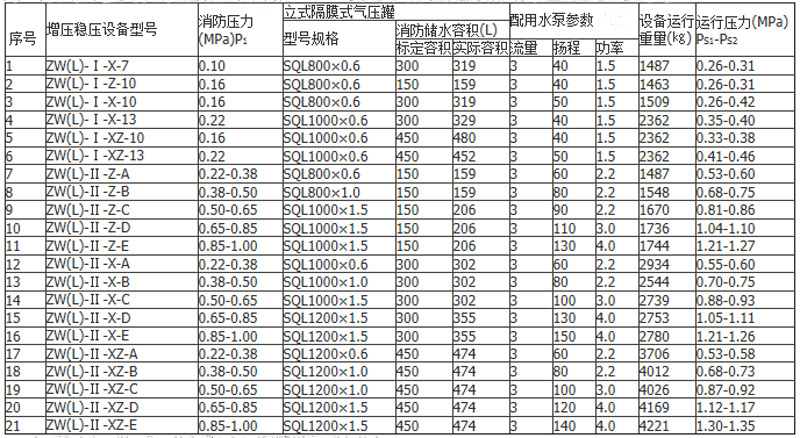 消防稳压参数表