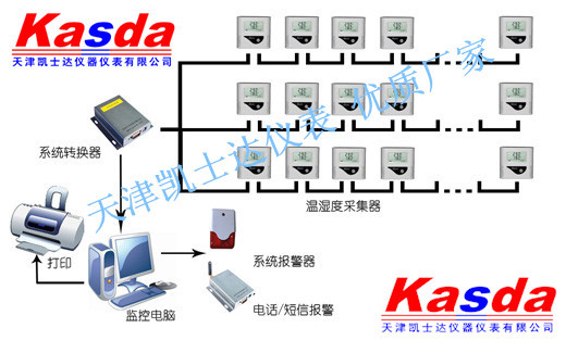 车间仓库温湿度监测系统,温湿度自动化监测系统