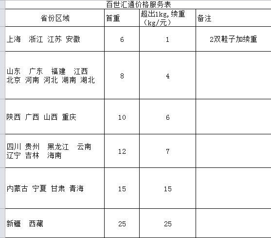 百世匯通價格表