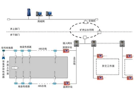 灌溉工具;PCB电路板;电动车充电器