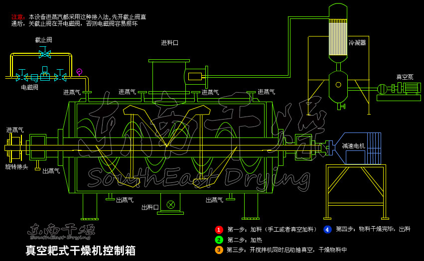 設備原理