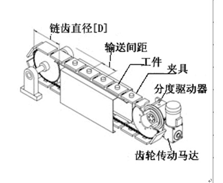 分割器