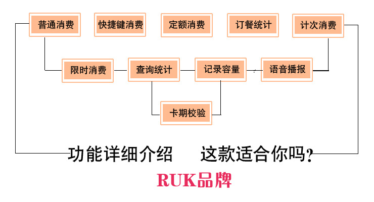 序号5RUK品牌功能介绍1