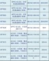 隔离驱动apfcac-dcic
