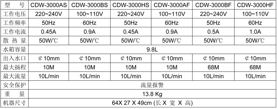 激光冷水机CDW-3000参数