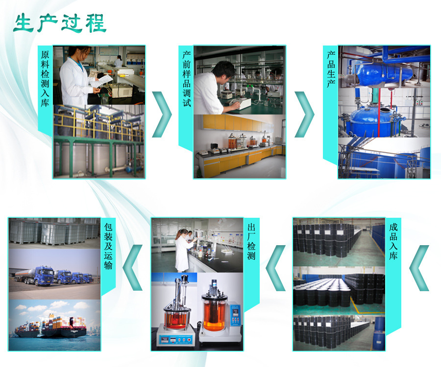 生产流程2中文