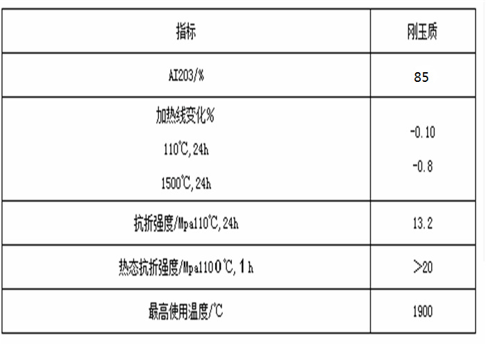 剛玉耐磨可塑料理化指標(biāo)_副本