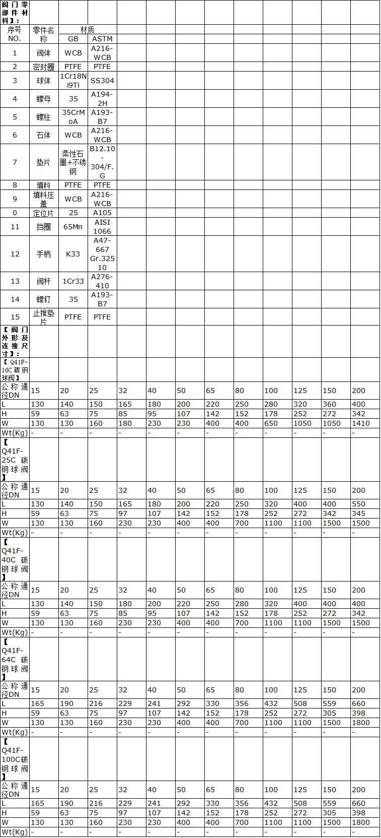 大量销售Q41F碳钢法兰球阀 高压碳钢法兰球阀 温州铸钢法兰球阀 Q41F碳钢法兰球阀,高压碳钢法兰球阀,温州铸钢法兰球阀