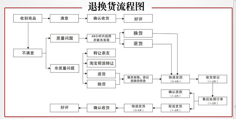 保健枕