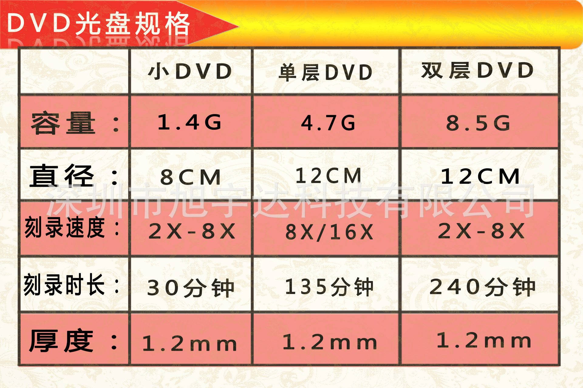 厂家DVD CD光盘制作 光盘胶印 丝印 光盘印刷 光盘刻录 光盘压制-阿里巴巴