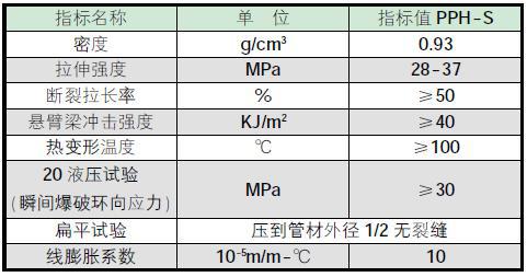 PPH管