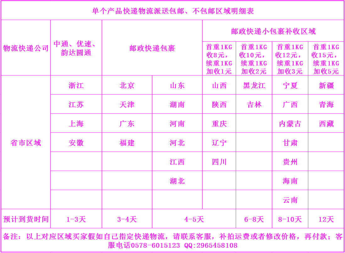 新快遞包裹資費說明表