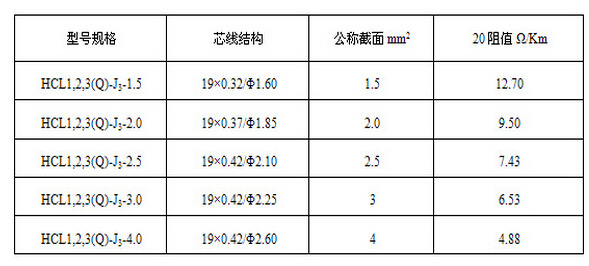 HCL串联规格和技术指标