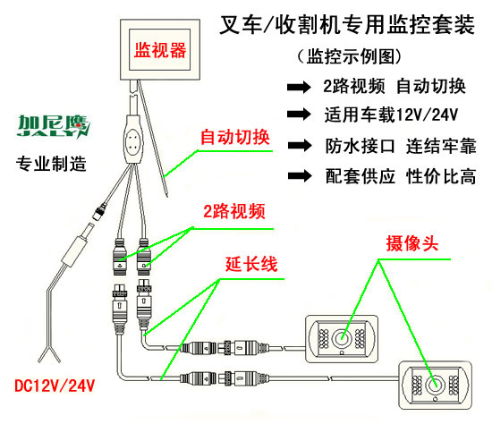 监控套装航空头2路