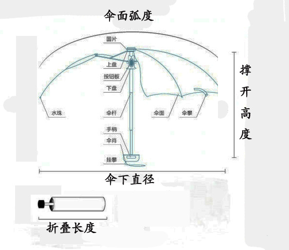 通用尺寸