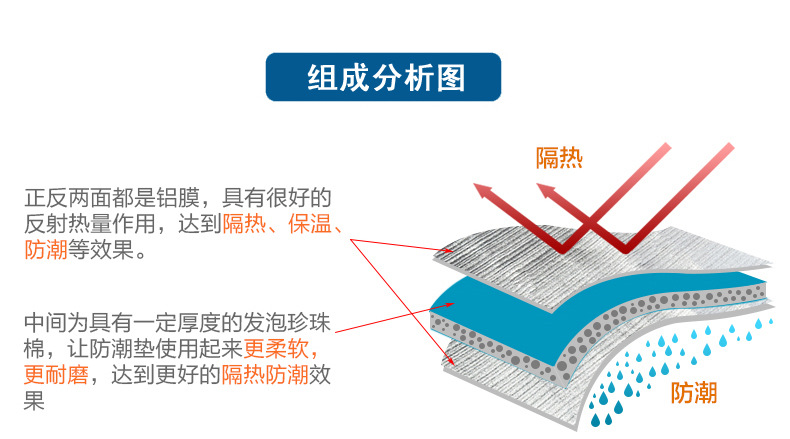 细节图之后的分析图