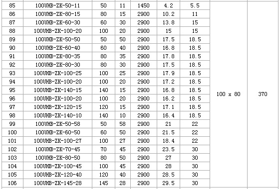 节能、电动衬氟砂浆泵《会泉》彭泽