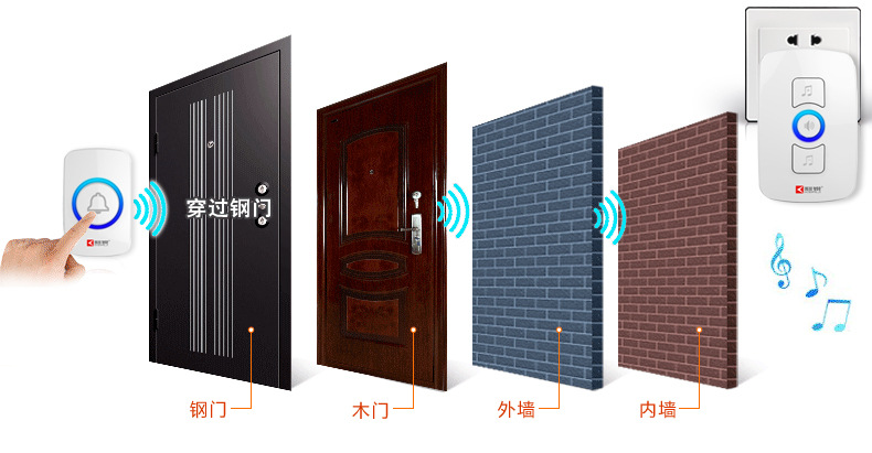 防盗迎宾门铃 M525