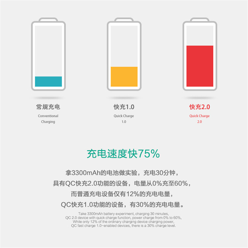 chargeur pour téléphones BLACKBERRY BLACKBERRY - Ref 1291179 Image 9