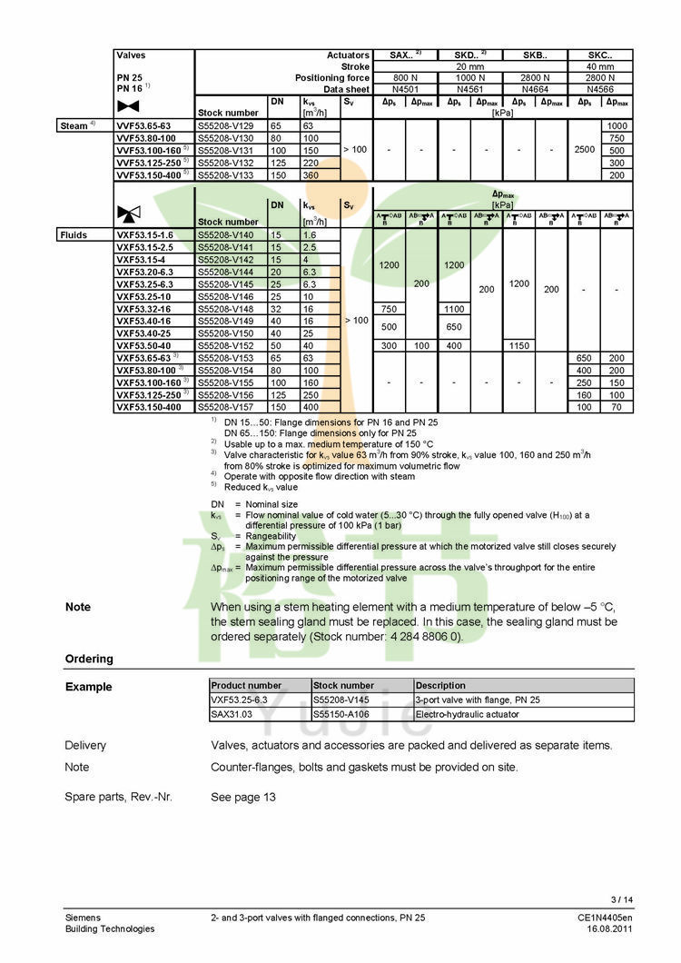 阀门023_VVF53.._VXF53.._CE1N4405