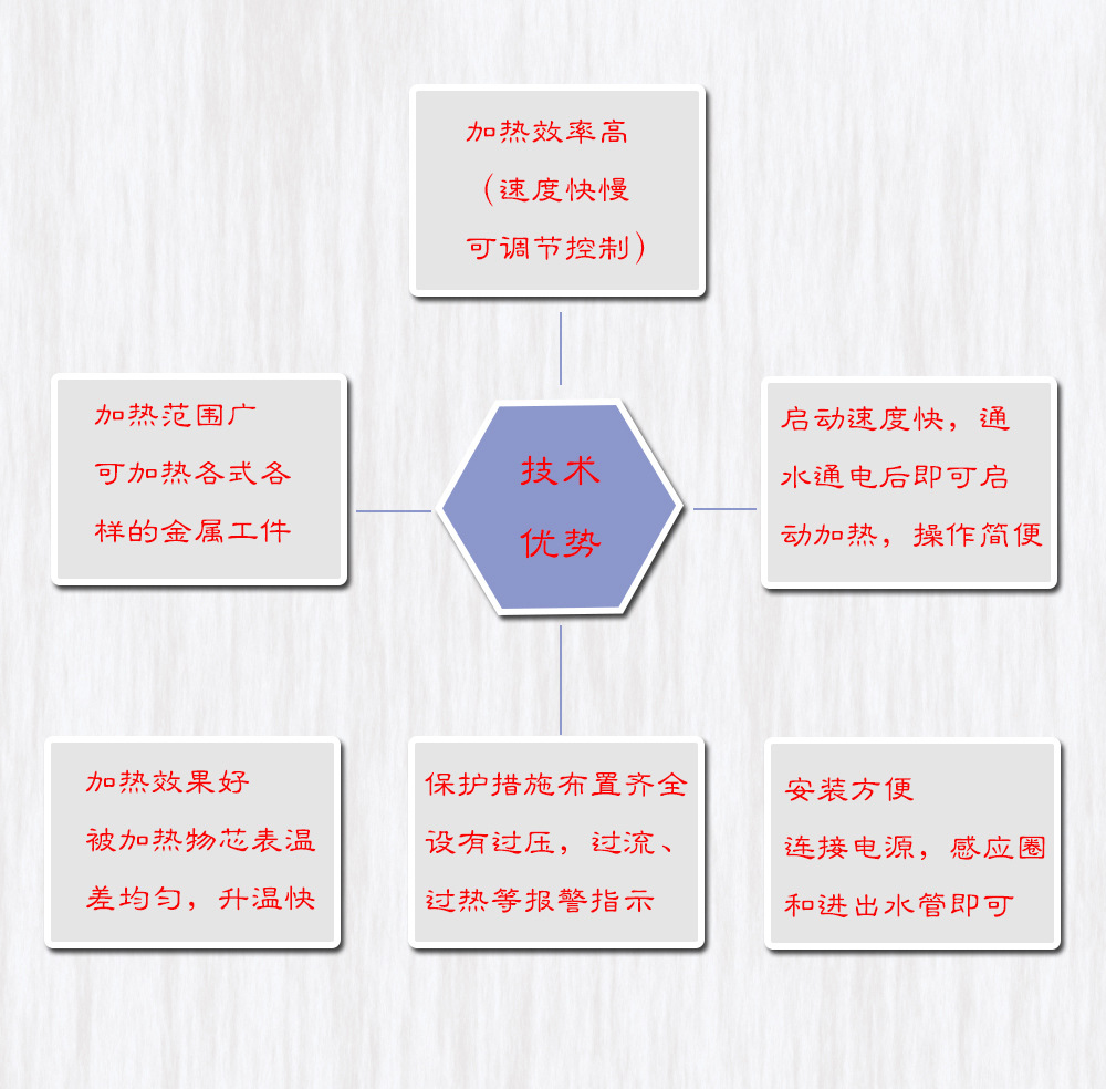 感應電爐的技術優勢