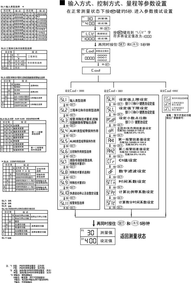 智能输入控制量程参数设定步骤