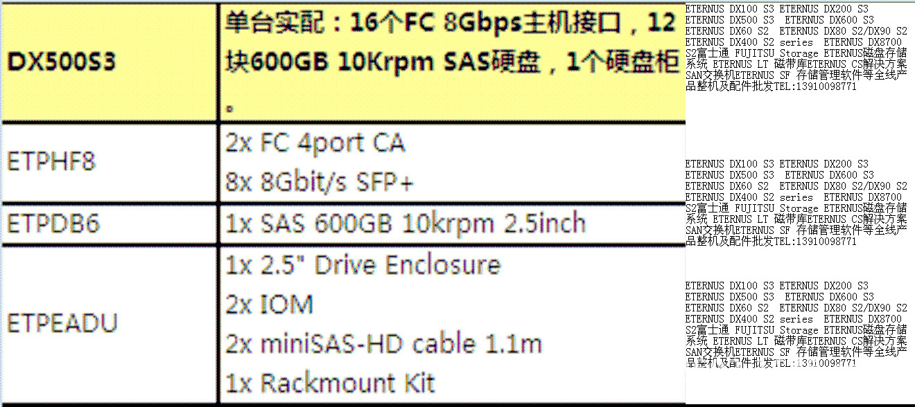 ETERNUS DX500 S3չ