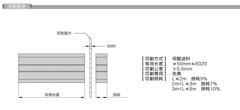 ốc bắt gỗ GB 3030 4040 nhôm hồ sơ nut M4 M5 M6 M8 kim loại nut ốc vít nhôm ốc bắt gỗ