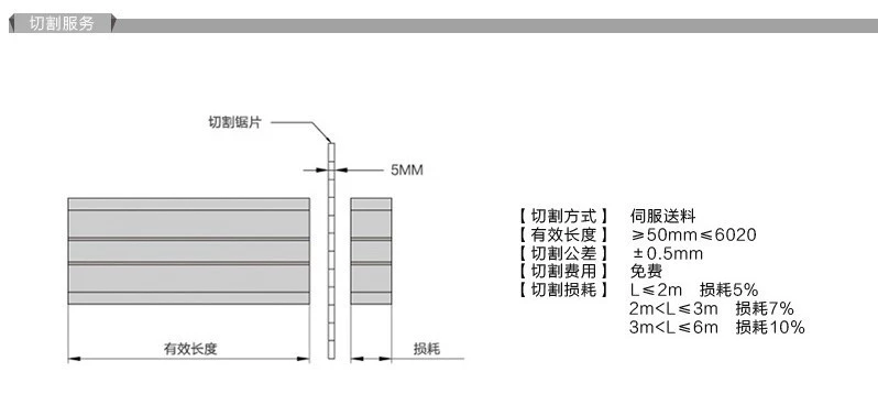 GB 3030 4040 nhôm hồ sơ nut M4 M5 M6 M8 kim loại nut ốc vít nhôm