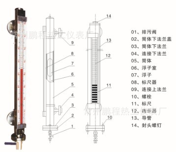 �ŷ���Һλ��