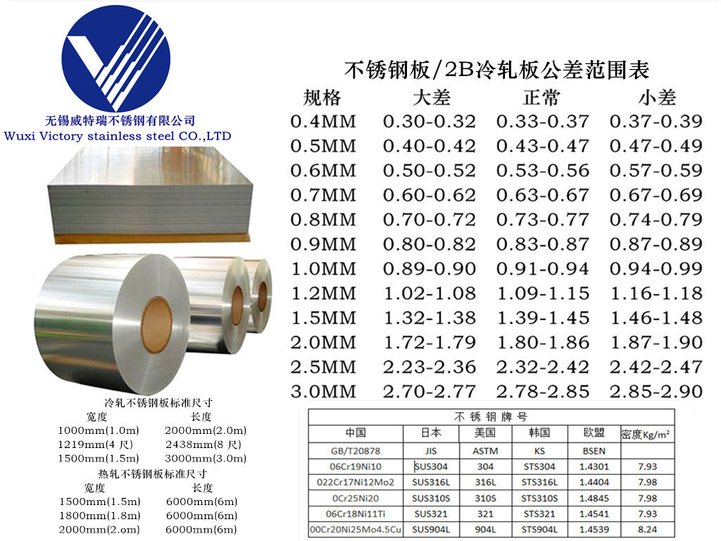 不锈钢板冷轧板公差对范围表_副本