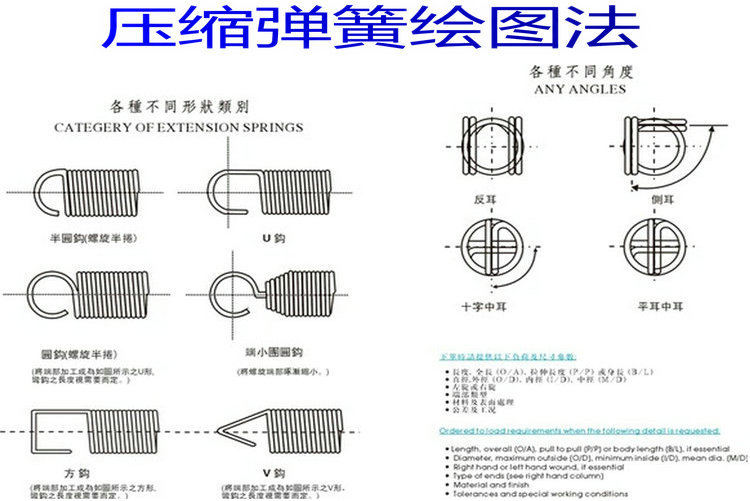 压缩弹簧绘图法
