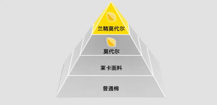 佛山厂家批发乳胶床垫 席梦思天然乳胶床垫 双人席梦思特价床垫