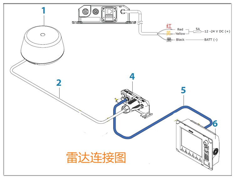 lowrance 勞倫斯雷達 7寸