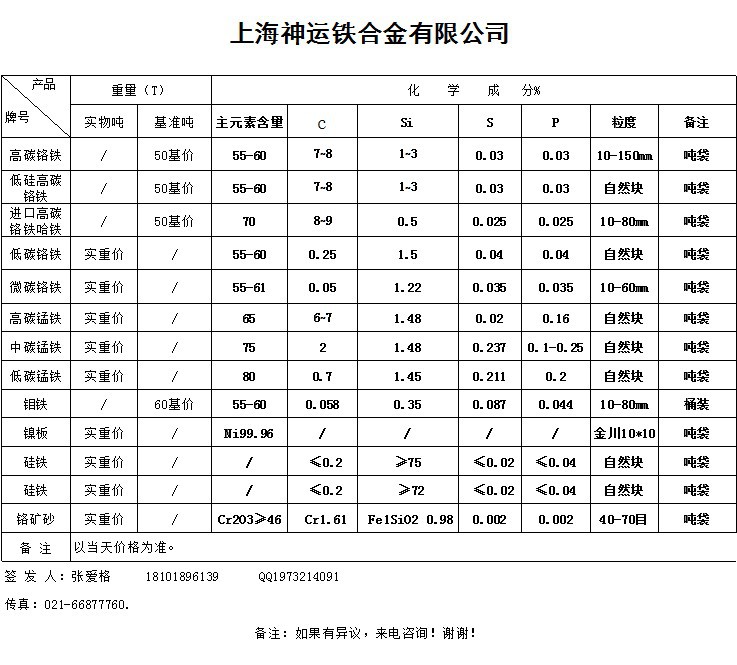 详情含量介绍表格