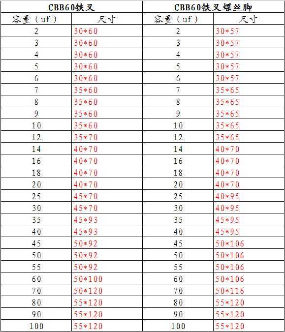 CBB60插片插片螺丝脚