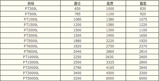 产品参数