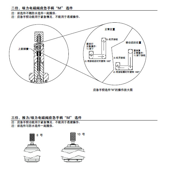 電磁閥-1