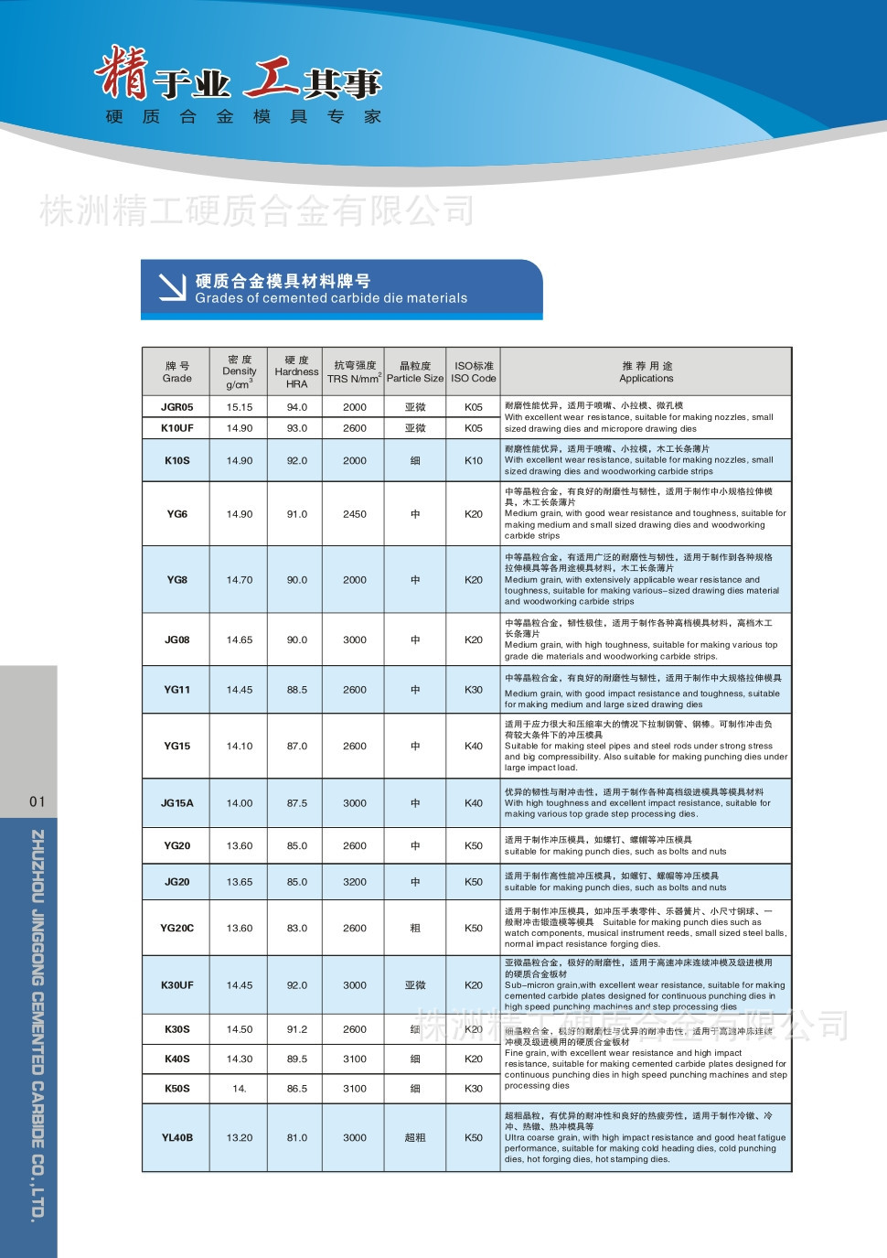 国际钨钢牌号
