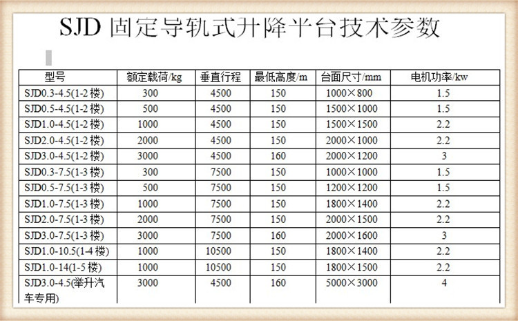 SJD導軌式升降機