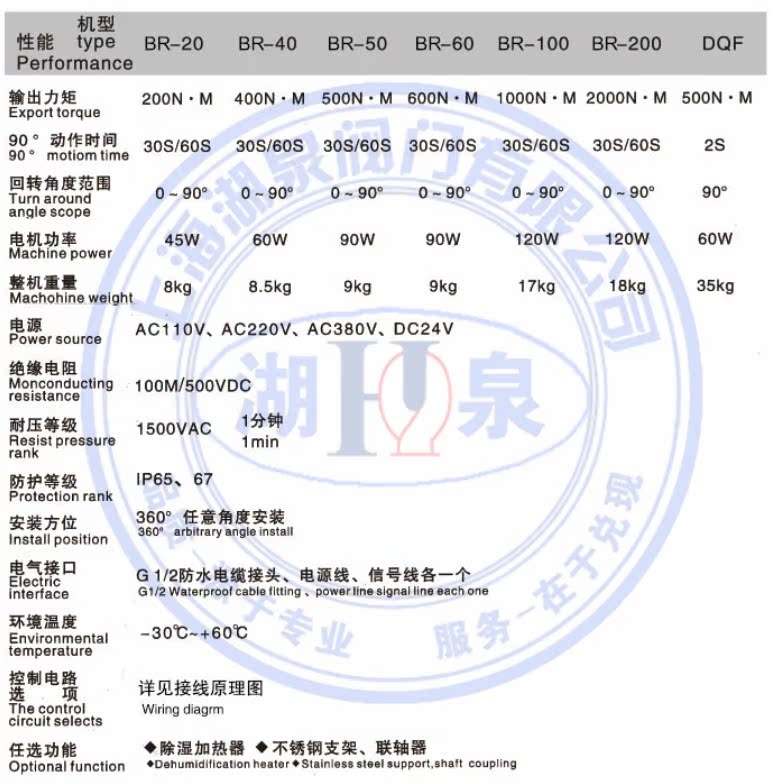 20 200性能参数