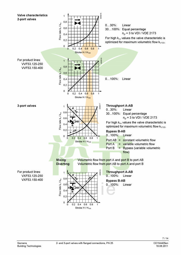 阀门023_VVF53.._VXF53.._CE1N4405