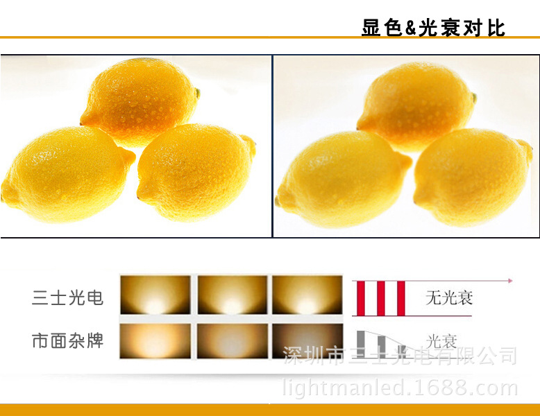 方形超薄面板灯25 显色对比
