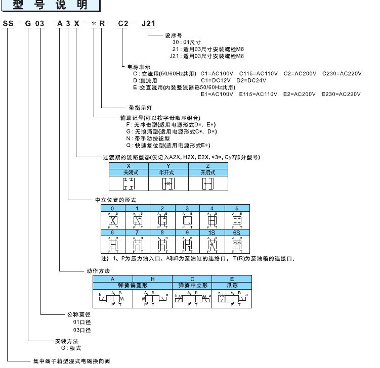 SS-G03-C2-R-C230-J22不二越Nachi电磁阀SS-G03-C5-R-C230-J22