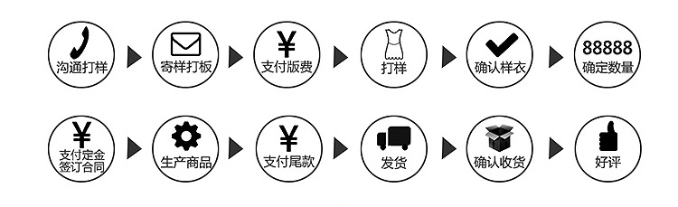 详情页下单流程750
